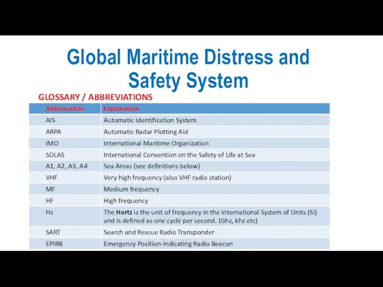 Global Maritime Distress and Safety System GLOSSARY / ABBREVIATIONS