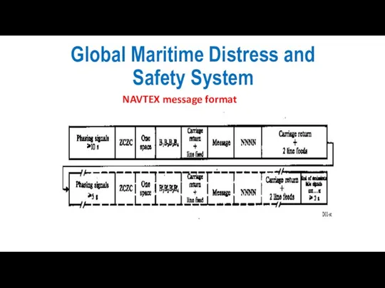 Global Maritime Distress and Safety System NAVTEX message format