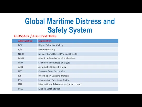 Global Maritime Distress and Safety System GLOSSARY / ABBREVIATIONS