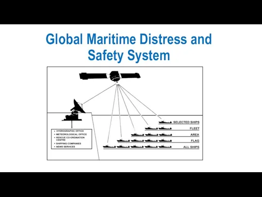 Global Maritime Distress and Safety System