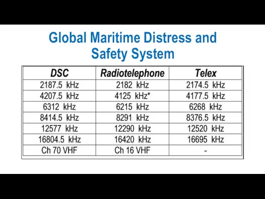 Global Maritime Distress and Safety System