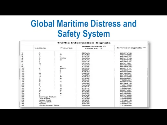 Global Maritime Distress and Safety System