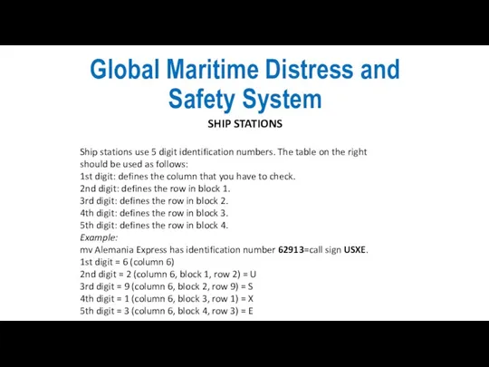 Global Maritime Distress and Safety System SHIP STATIONS Ship stations