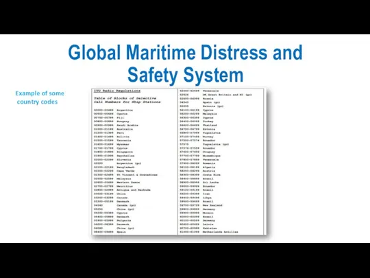Global Maritime Distress and Safety System Example of some country codes
