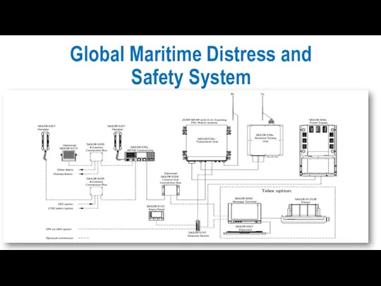 Global Maritime Distress and Safety System