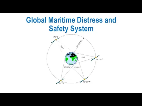 Global Maritime Distress and Safety System