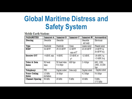 Global Maritime Distress and Safety System