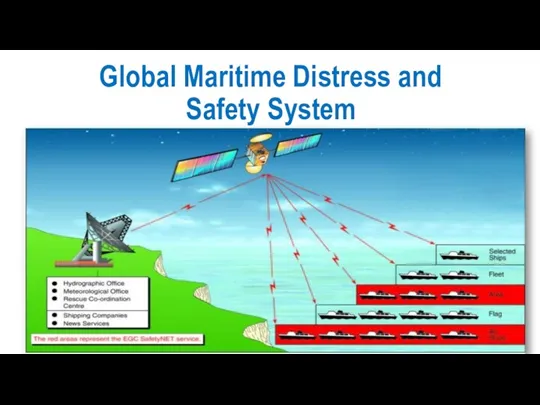 Global Maritime Distress and Safety System