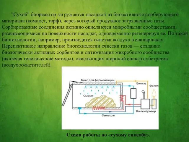 "Сухой" биореактор загружается насадкой из биоактивного сорбирующего материала (компост, торф), через который продувают