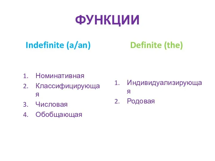 ФУНКЦИИ Indefinite (a/an) Номинативная Классифицирующая Числовая Обобщающая Definite (the) Индивидуализирующая Родовая