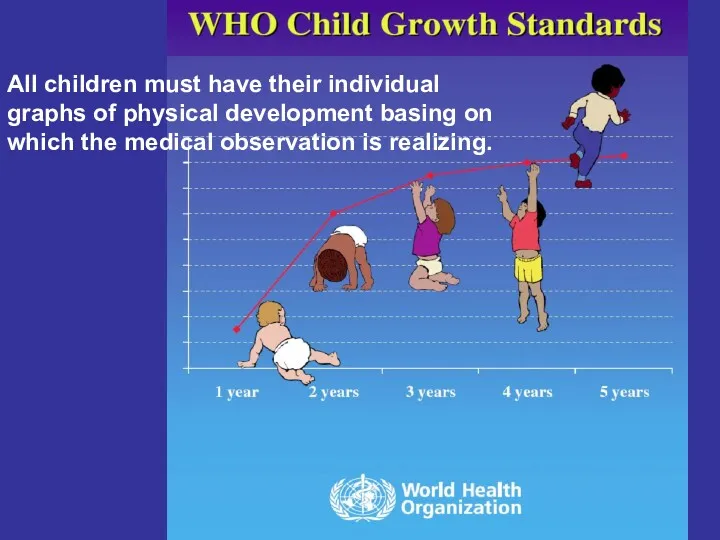 All children must have their individual graphs of physical development
