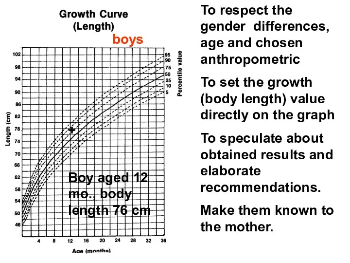 To respect the gender differences, age and chosen anthropometric To