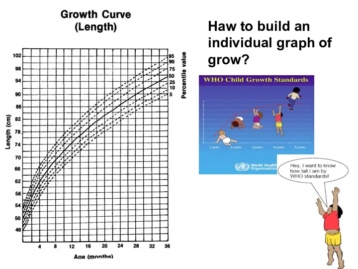 Haw to build an individual graph of grow?