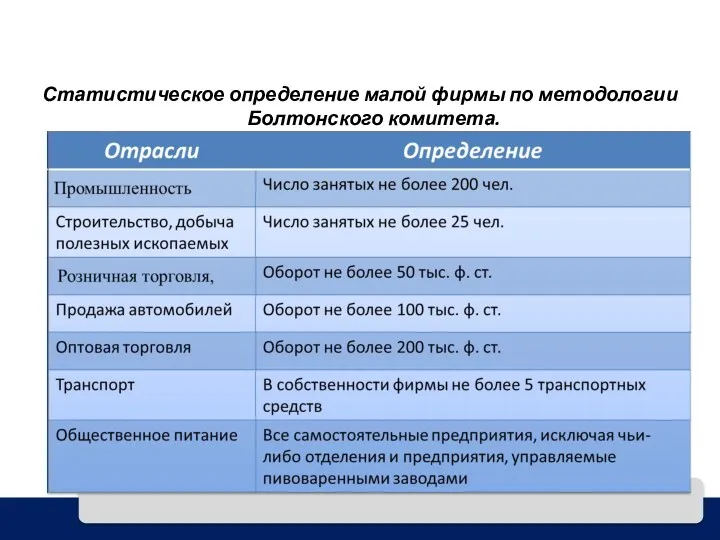 Статистическое определение малой фирмы по методологии Болтонского комитета.