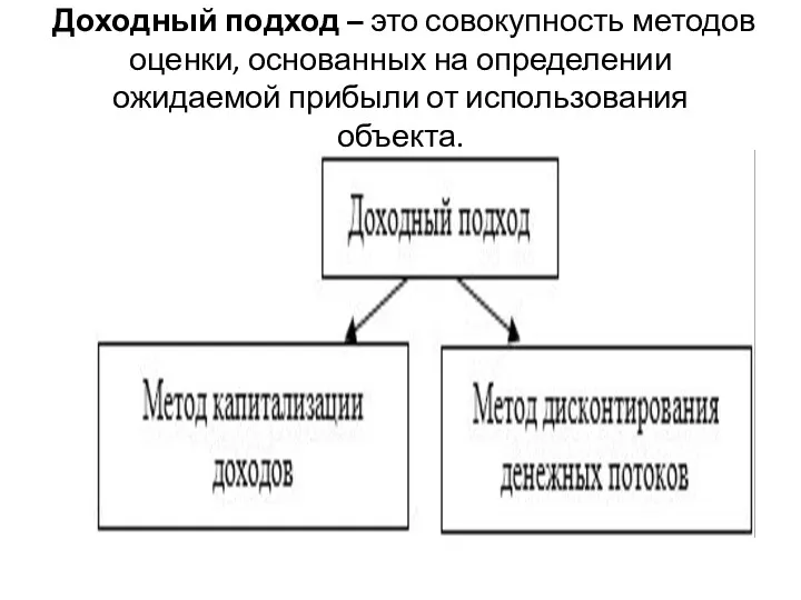 Доходный подход – это совокупность методов оценки, основанных на определении ожидаемой прибыли от использования объекта.