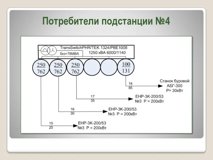 Потребители подстанции №4