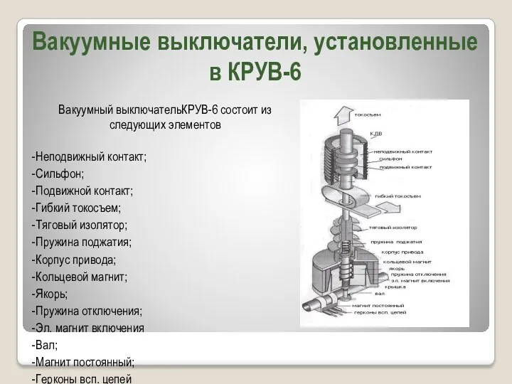 Вакуумные выключатели, установленные в КРУВ-6