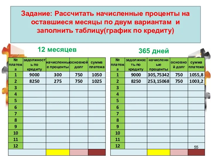 12 месяцев 365 дней Задание: Рассчитать начисленные проценты на оставшиеся