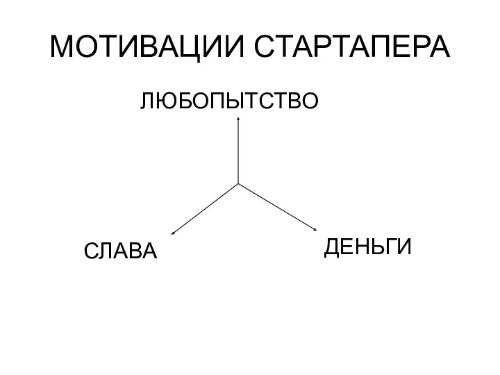 МОТИВАЦИИ СТАРТАПЕРА ДЕНЬГИ СЛАВА ЛЮБОПЫТСТВО