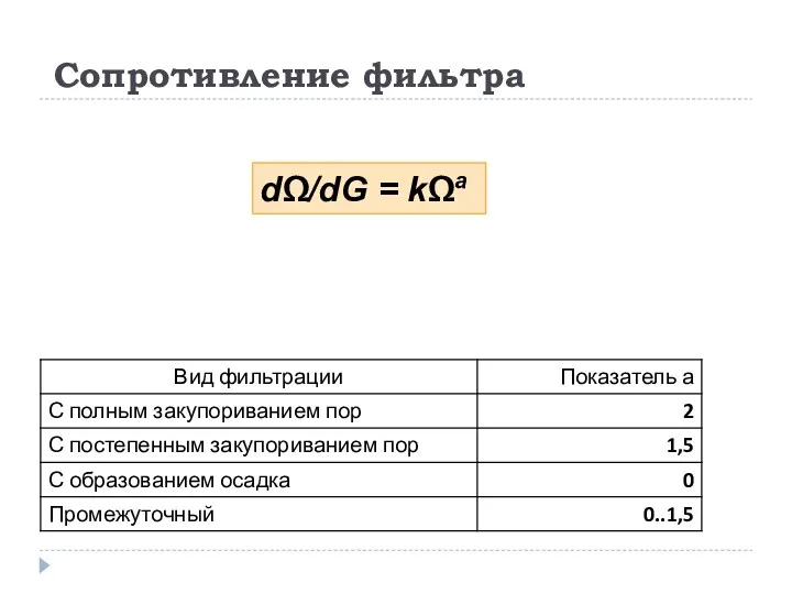 Сопротивление фильтра dΩ/dG = kΩa