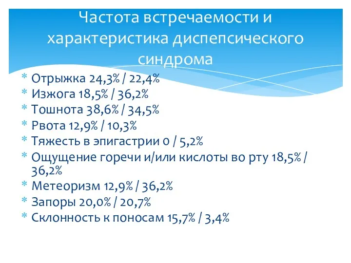Отрыжка 24,3% / 22,4% Изжога 18,5% / 36,2% Тошнота 38,6% / 34,5% Рвота