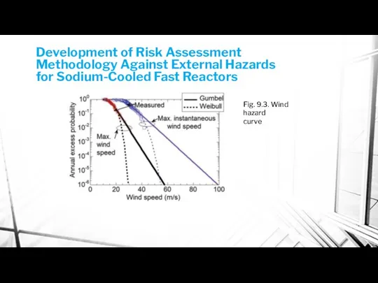 Development of Risk Assessment Methodology Against External Hazards for Sodium-Cooled Fast Reactors Fig.