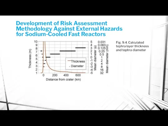 Development of Risk Assessment Methodology Against External Hazards for Sodium-Cooled Fast Reactors Fig.