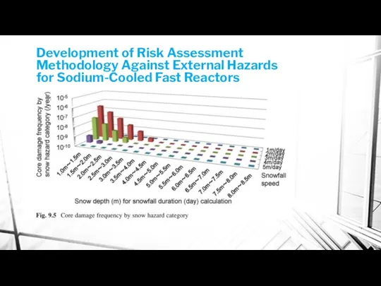 Development of Risk Assessment Methodology Against External Hazards for Sodium-Cooled Fast Reactors