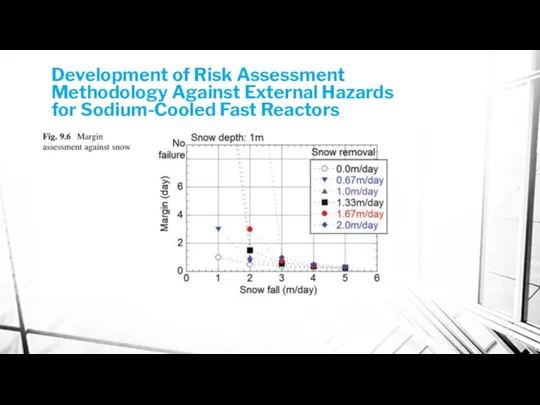Development of Risk Assessment Methodology Against External Hazards for Sodium-Cooled Fast Reactors