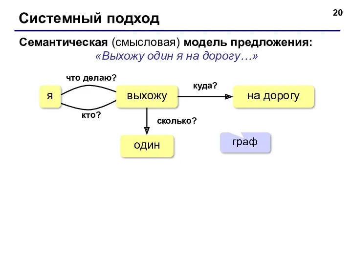 Системный подход Семантическая (смысловая) модель предложения: «Выхожу один я на