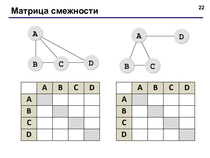 Матрица смежности