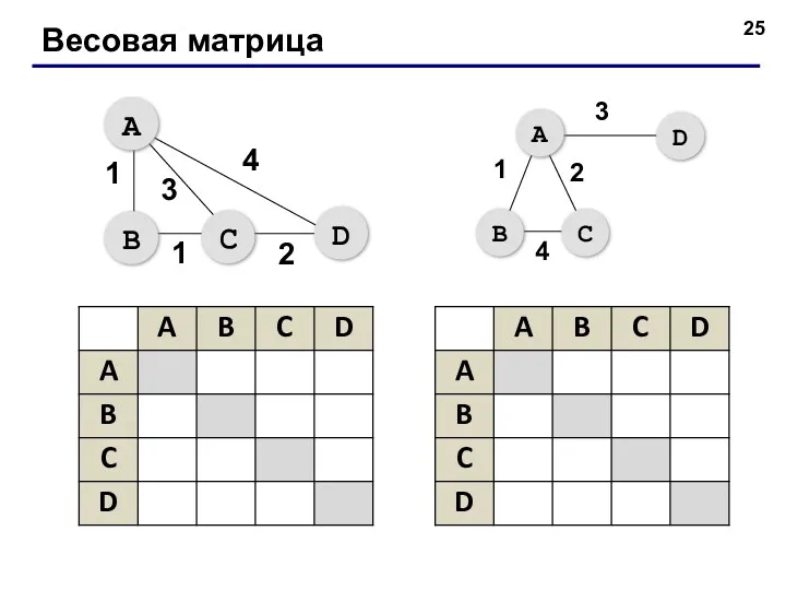 Весовая матрица