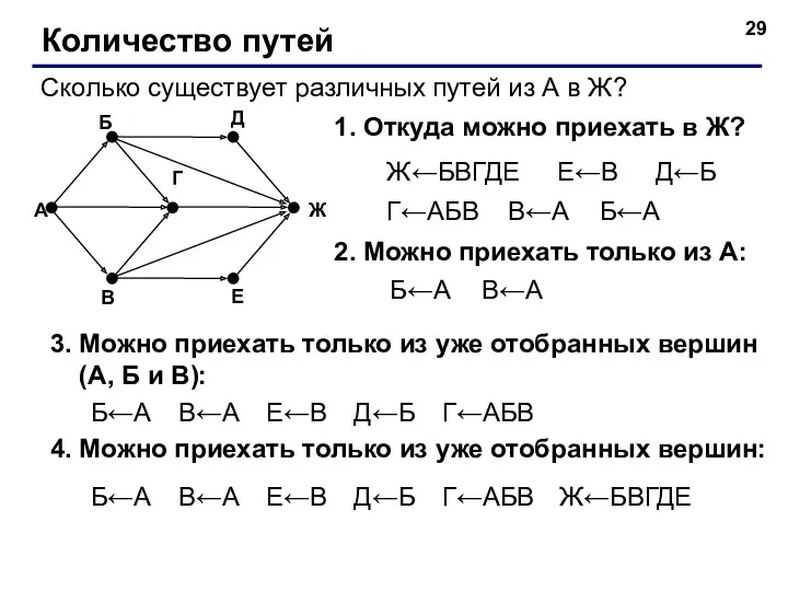 Количество путей Сколько существует различных путей из А в Ж?