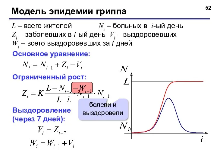 Модель эпидемии гриппа L – всего жителей Ni – больных