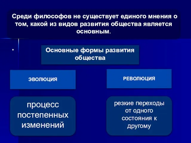 . . Среди философов не существует единого мнения о том,