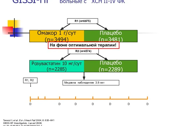 GISSI-HF Больные с ХСН II-IV ФК Розувастатин 10 мг/сут (n=2285)