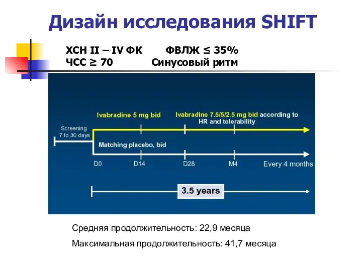 Дизайн исследования SHIFT Средняя продолжительность: 22,9 месяца Максимальная продолжительность: 41,7
