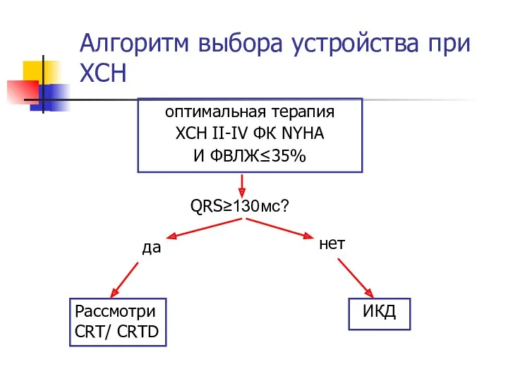 оптимальная терапия ХСН II-IV ФК NYHA И ФВЛЖ≤35% QRS≥130мс? да