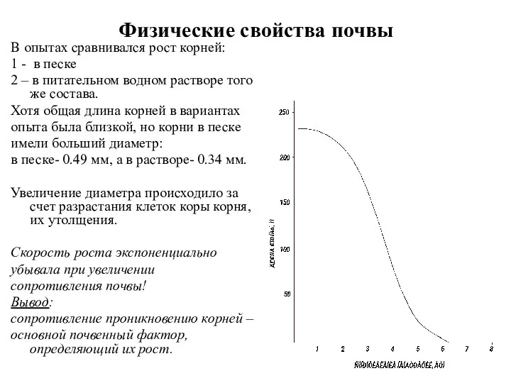 Физические свойства почвы В опытах сравнивался рост корней: 1 -