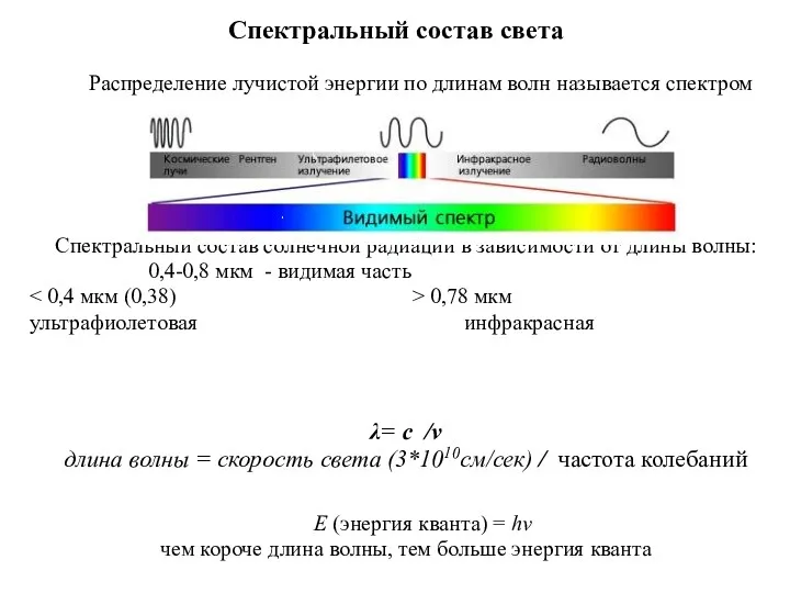 Спектральный состав света Распределение лучистой энергии по длинам волн называется