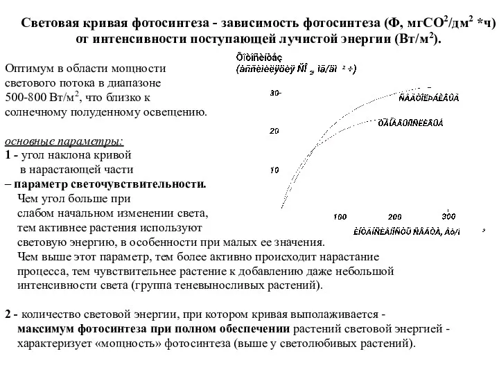 Световая кривая фотосинтеза - зависимость фотосинтеза (Ф, мгСО2/дм2 *ч) от