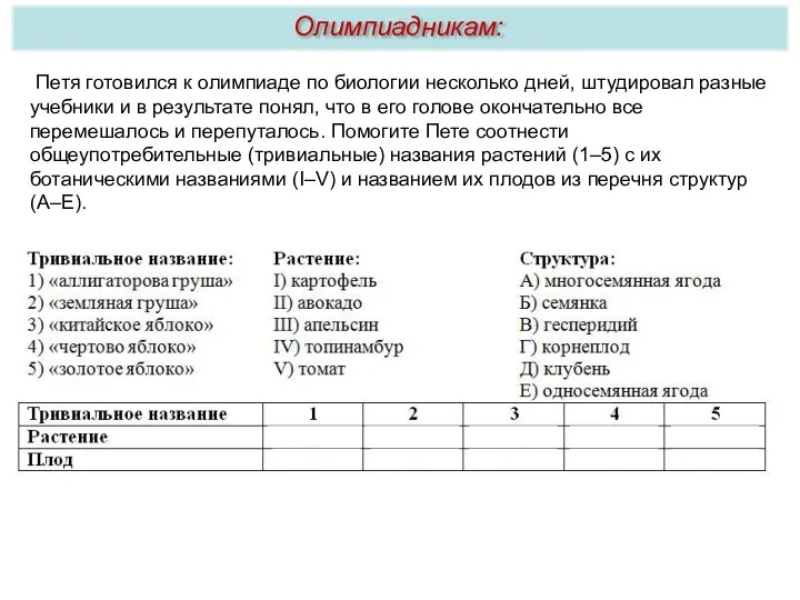 Петя готовился к олимпиаде по биологии несколько дней, штудировал разные