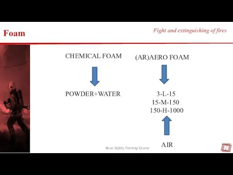 Foam Basic Safety Training Course Fight and extinguishing of fires