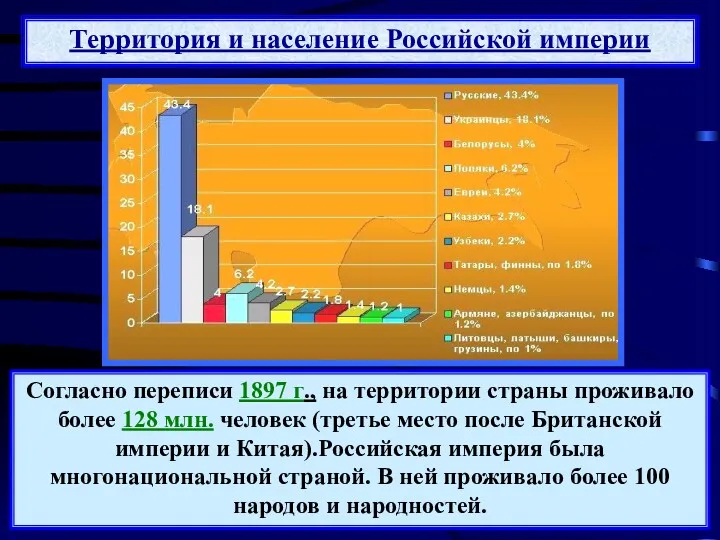 Согласно переписи 1897 г., на территории страны проживало более 128