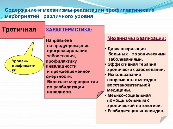 Содержание и механизмы реализации профилактических мероприятий различного уровня Механизмы реализации׃ • Диспансеризация больных