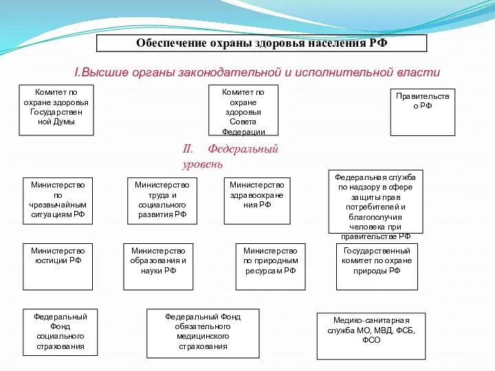 Комитет по охране здоровья Государствен­ной Думы Комитет по охране здоровья