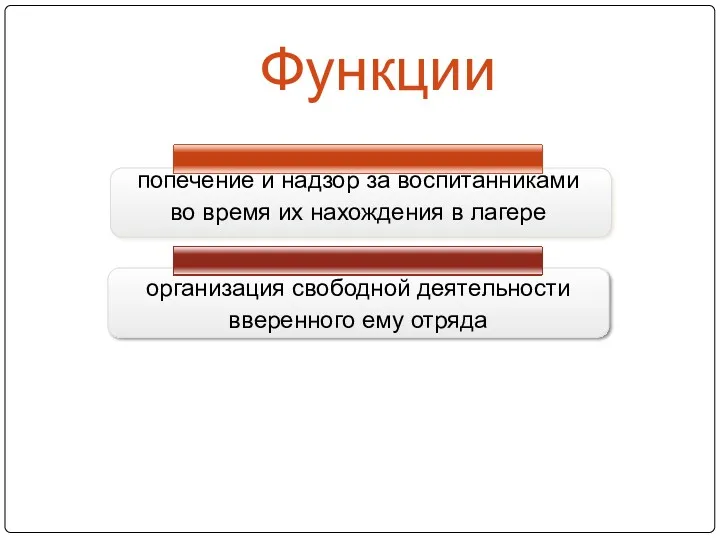 Функции организация свободной деятельности вверенного ему отряда попечение и надзор