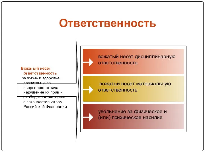 Ответственность Вожатый несет ответственность за жизнь и здоровье воспитанников вверенного