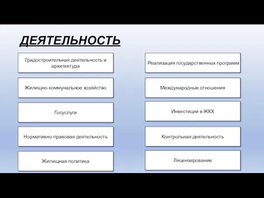 ДЕЯТЕЛЬНОСТЬ Градостроительная деятельность и архитектура Жилищно-коммунальное хозяйство Международные отношения Реализация