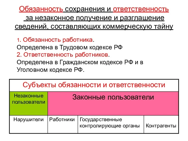 Обязанность сохранения и ответственность за незаконное получение и разглашение сведений,